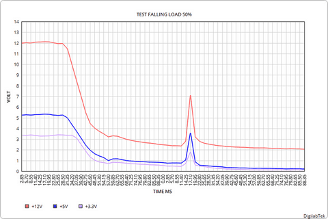 power analysis ATX