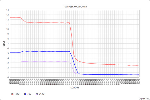 power analysis ATX
