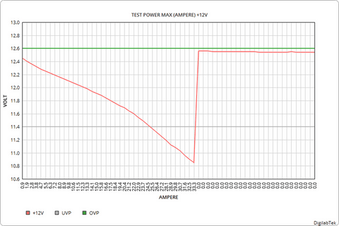 power analysis ATX