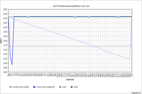 power analysis ATX