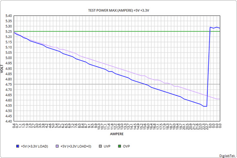 power analysis ATX