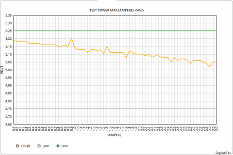 power analysis ATX