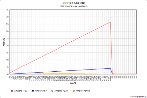 power analysis ATX