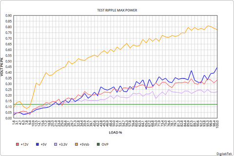 power analysis ATX
