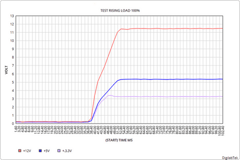 power analysis ATX