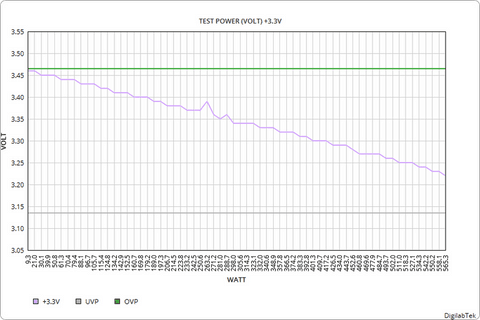 power analysis ATX