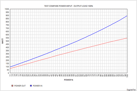 power analysis ATX